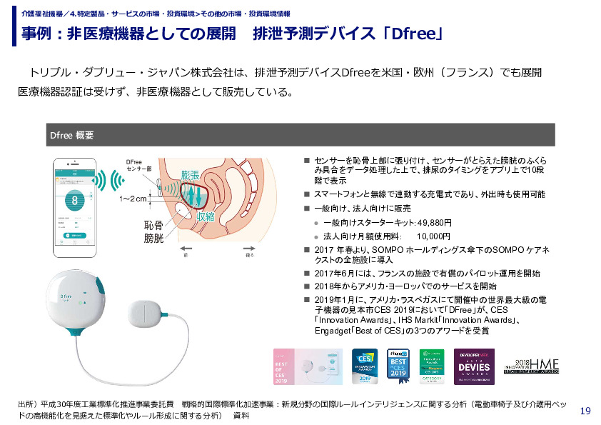 事例：非医療機器としての展開 排泄予測デバイス「Dfree」（平成30年度